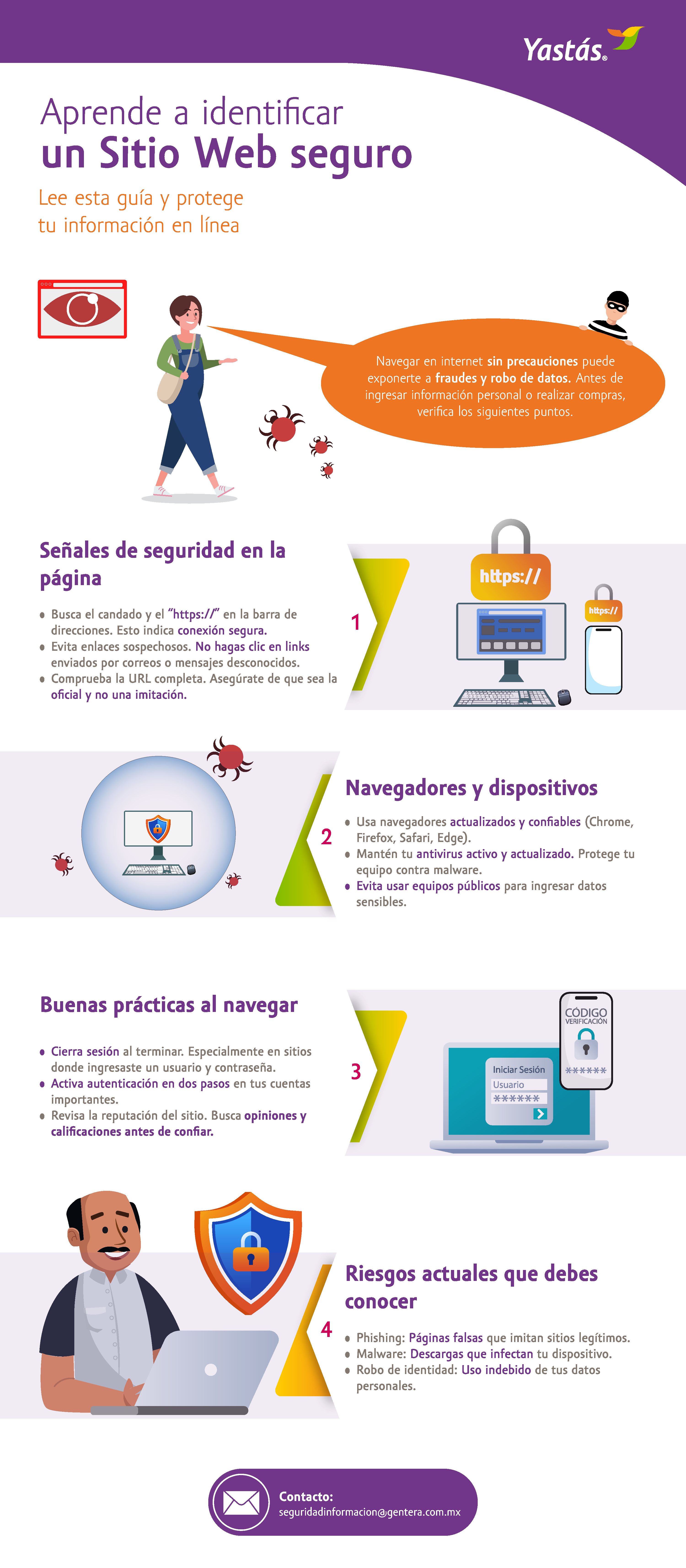 Confiabilidad de las páginas web